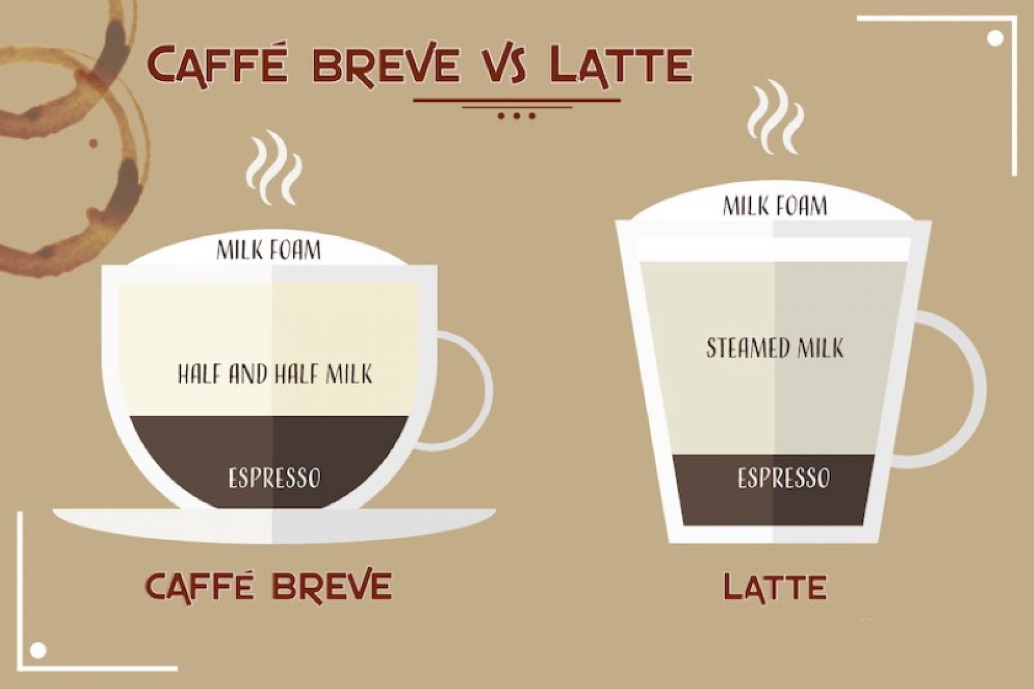 What is a Breve Coffee? Detailed Explanation with Recipe