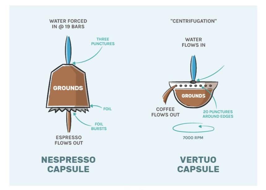 Nespresso Vertuo vs. Original: Which Do You Choose?