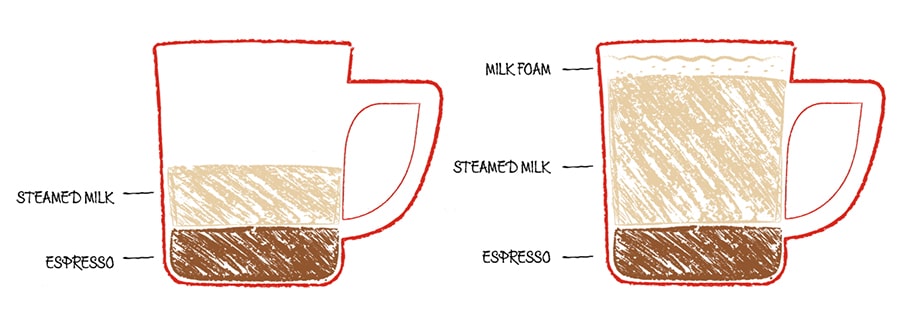Cortado vs Latte - Key differences, Tips & Advice