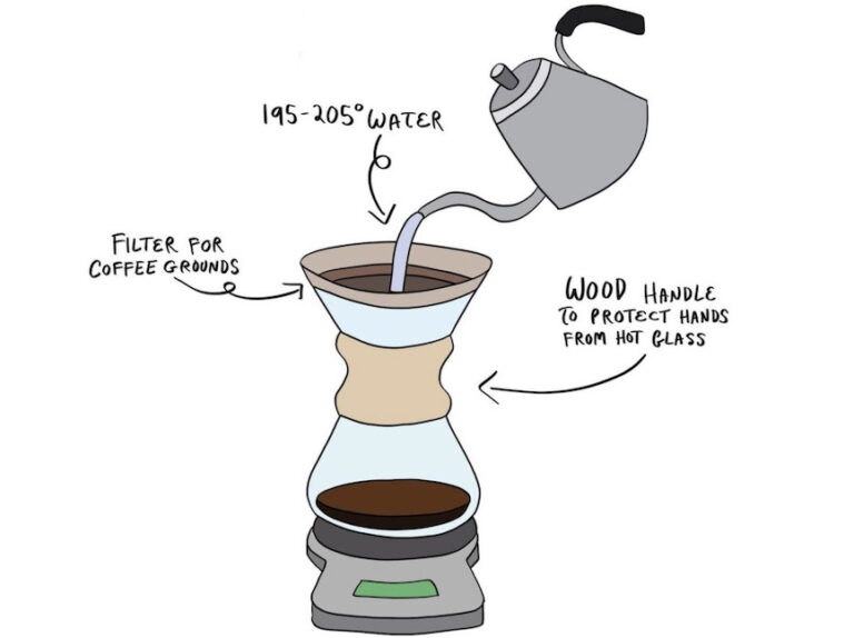 Chemex vs French Press How Different Would the Coffee Turn Out?