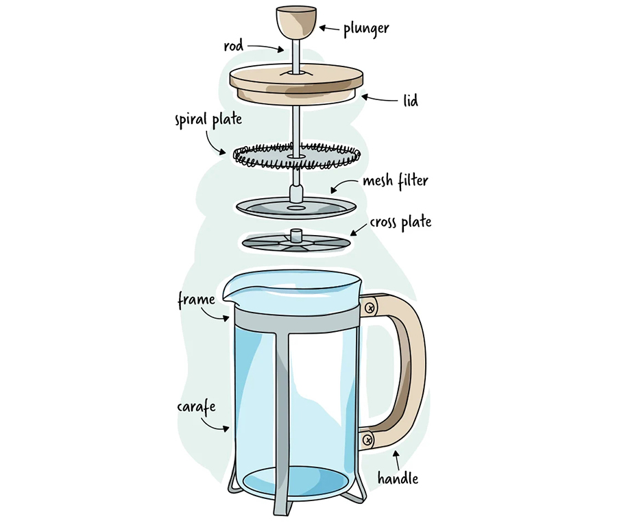 Chemex vs French Press: Which One Brews Better Coffee?