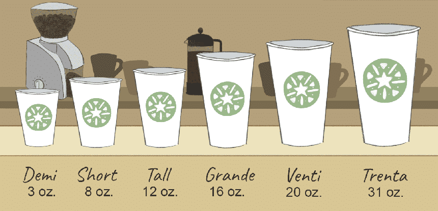 Standard Coffee Cup Sizes In Schemes And Pictures