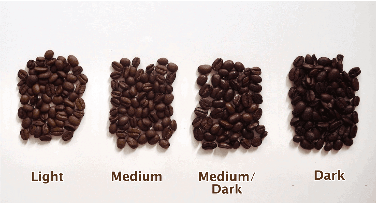 Why Is Coffee Bitter and How to Fix That?