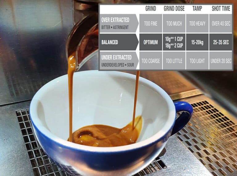 How Many Bars Of Pressure For Espresso Is Enough We Know The Answer How Many Bars Of Pressure For Espresso Is Enough We Know The Answer