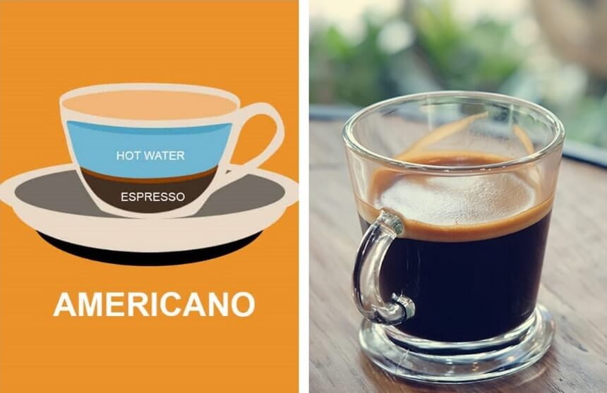 Long Black vs. Americano: What’s the Difference? 3