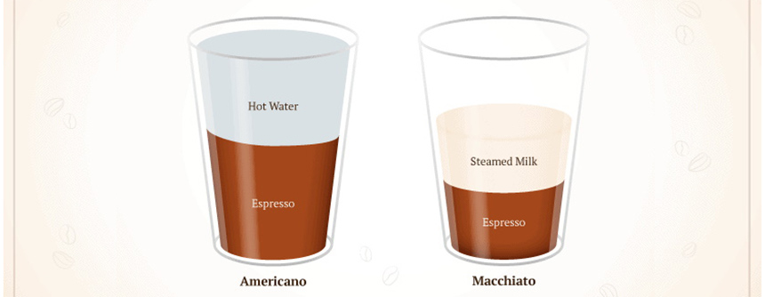 Americano vs Macchiato: Do They Really Differ that Much?